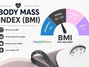 Body Mass Index