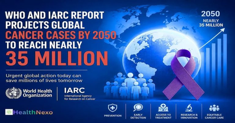 Global Cancer Cases by 2050