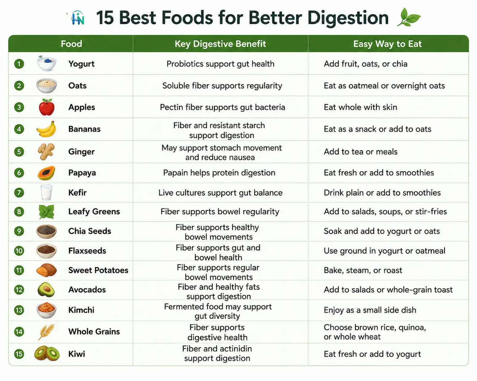 15 Best Foods to Improve Digestion Naturally