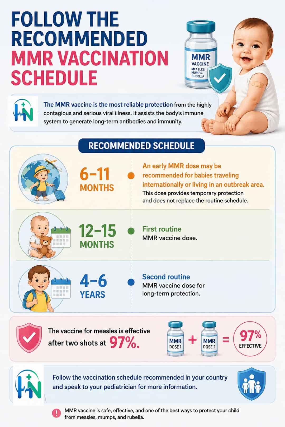 MMR Vaccination Schedule
