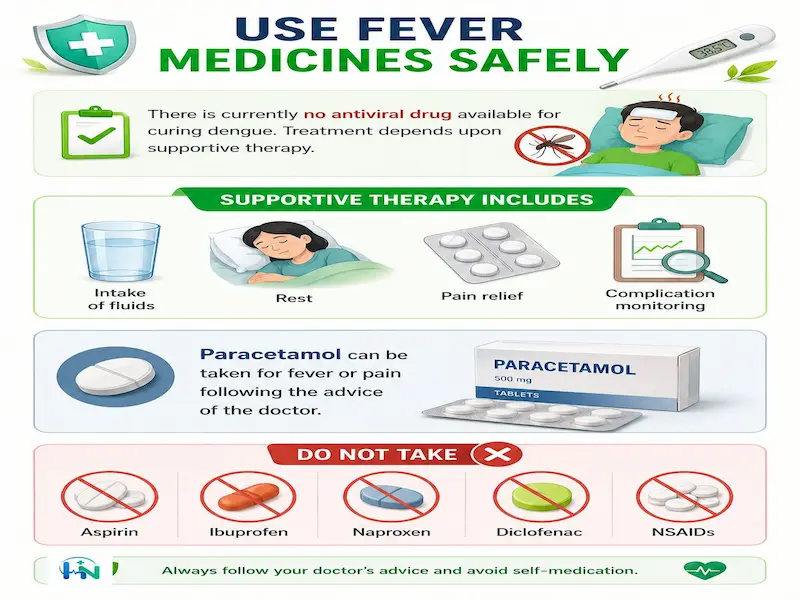 Use Fever Medicines Safely